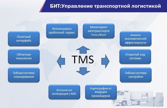 Бит управление проектами